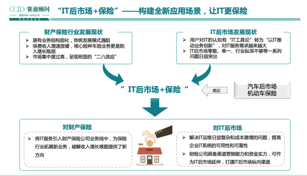 全程高燃《IT后市場數(shù)字化轉型白皮書》發(fā)布會，精彩回顧！