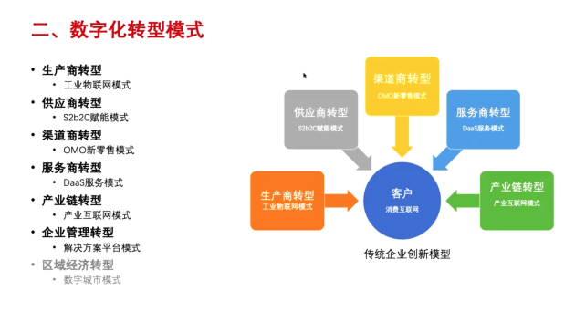 全程高燃《IT后市場數(shù)字化轉型白皮書》發(fā)布會，精彩回顧！