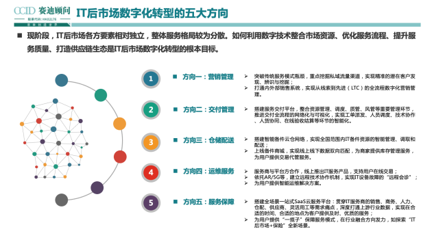 全程高燃《IT后市場數(shù)字化轉型白皮書》發(fā)布會，精彩回顧！