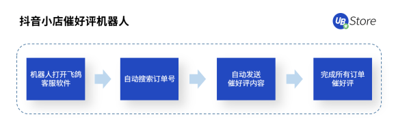 UB Store解密丨扶不起的“818”大促，為何會成為抖音電商帶貨黃金期？