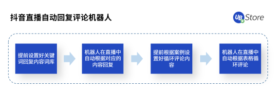 UB Store解密丨扶不起的“818”大促，為何會成為抖音電商帶貨黃金期？