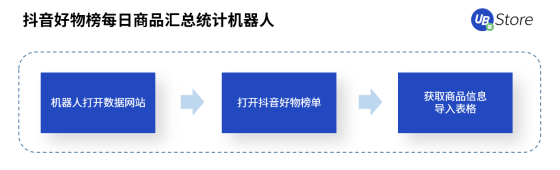 UB Store解密丨扶不起的“818”大促，為何會成為抖音電商帶貨黃金期？