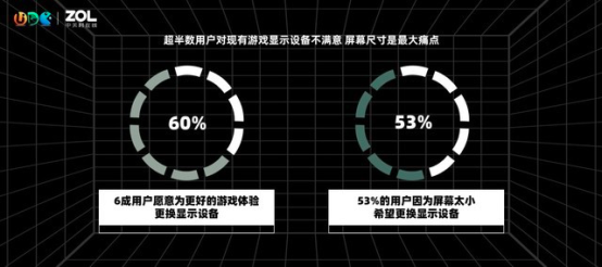 在UDE 2021探索電競(jìng)游戲的未來(lái)，玩家的沉浸式體驗(yàn)需要這樣打造