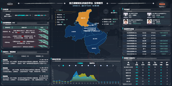 MapGIS情指勤輿一體化解決方案 ，助推警務(wù)運(yùn)行戰(zhàn)力升級(jí)