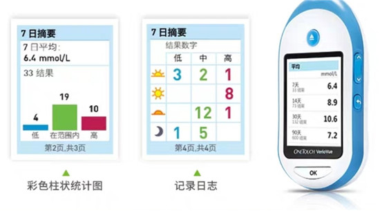 家用血糖儀選哪個好，認(rèn)準(zhǔn)測血糖利器強生穩(wěn)捷血糖儀