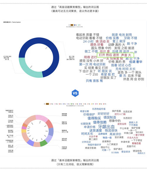 斯圖飛騰Stratifyd全新交互UI帶您輕松玩轉(zhuǎn)數(shù)據(jù)分析！