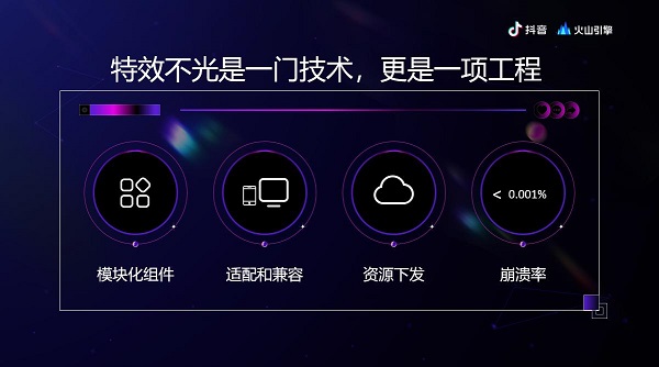 抖音特效五花八門，背后是火山引擎強(qiáng)大的工程能力