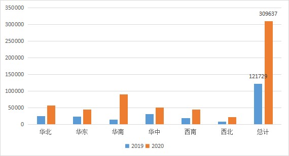 云桌面行業(yè)發(fā)展迅速，2020-2021年度國產(chǎn)云桌面十大品牌出爐！