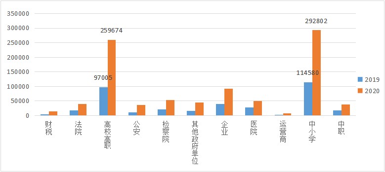 云桌面行業(yè)發(fā)展迅速，2020-2021年度國產(chǎn)云桌面十大品牌出爐！