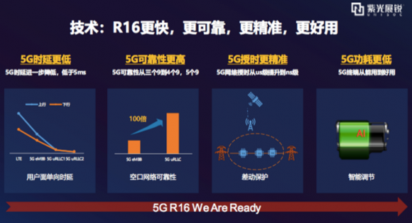 時(shí)隔一年的期待：展銳與聯(lián)通打響5G R16商用發(fā)令槍