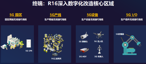 5G R16標(biāo)準(zhǔn)Ready 展銳聯(lián)合聯(lián)通率先完成5G端到端技術(shù)驗(yàn)證