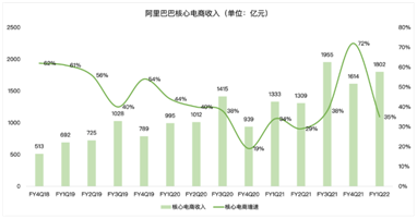 奧運(yùn)季公布業(yè)績，頂級贊助商阿里巴巴能拿到增長金牌嗎？