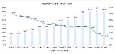 奧運(yùn)季公布業(yè)績，頂級贊助商阿里巴巴能拿到增長金牌嗎？