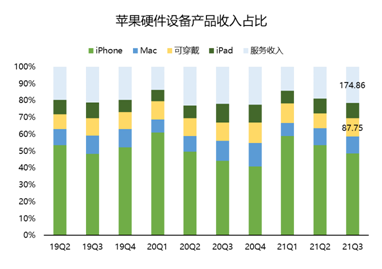 連續(xù)多季度未公布業(yè)績指引？蘋果：我太難了