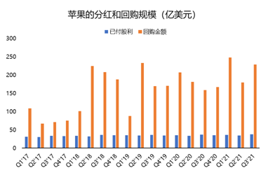 連續(xù)多季度未公布業(yè)績指引？蘋果：我太難了