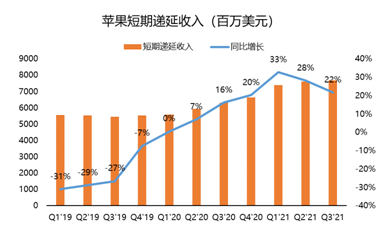 連續(xù)多季度未公布業(yè)績指引？蘋果：我太難了