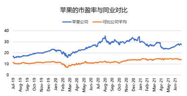 連續(xù)多季度未公布業(yè)績指引？蘋果：我太難了