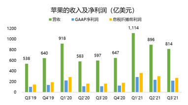 連續(xù)多季度未公布業(yè)績指引？蘋果：我太難了