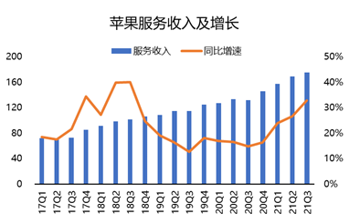 連續(xù)多季度未公布業(yè)績指引？蘋果：我太難了