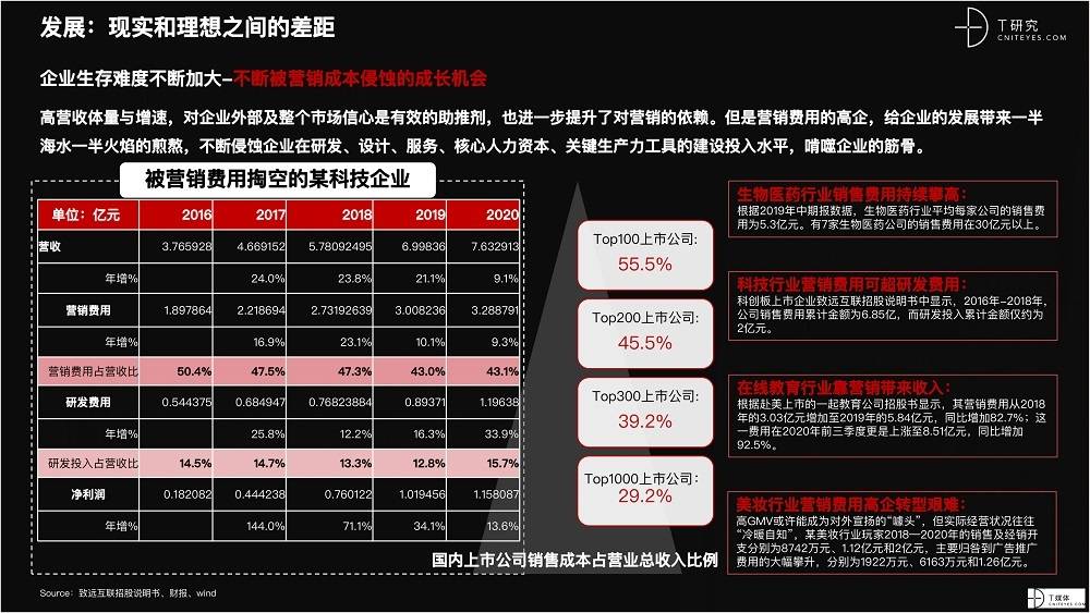 2021 營銷數(shù)字化的下一個站點