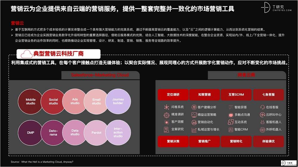 2021 營銷數(shù)字化的下一個站點