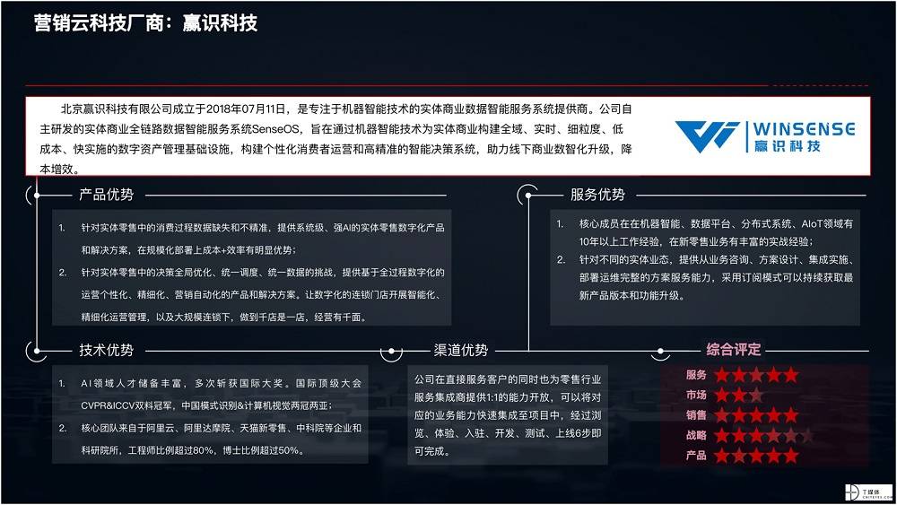 2021 營銷數(shù)字化的下一個站點