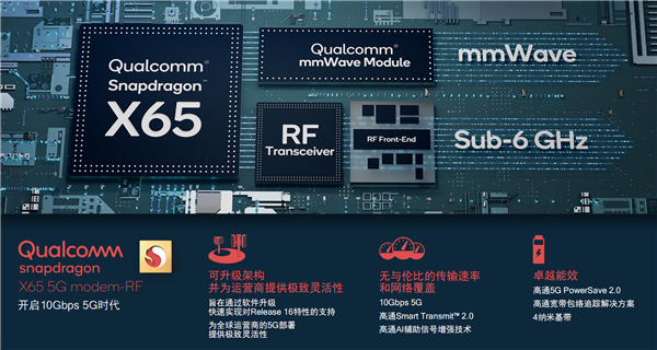 高通實現(xiàn)200MHz通信連接，完美契合中國5G毫米波部署所需特性