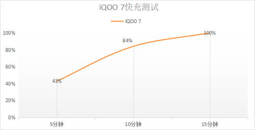 戰(zhàn)必勝，攻必取！看iQOO手機如何一路“艇”到底？