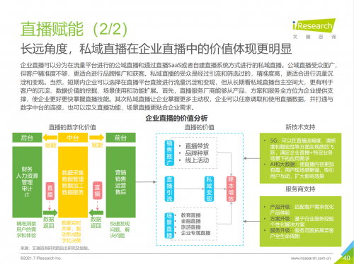 2021中國(guó)企業(yè)服務(wù)研究報(bào)告出爐，微贊引領(lǐng)企業(yè)直播營(yíng)銷賦能