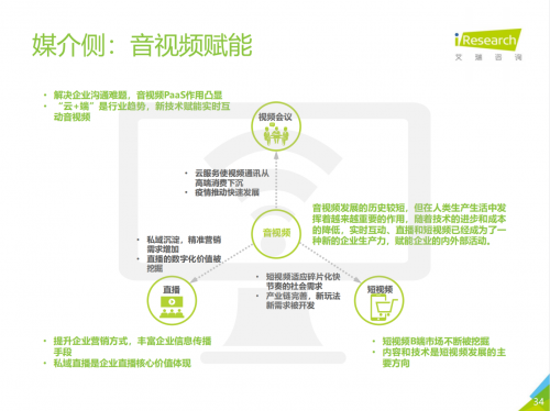 2021中國(guó)企業(yè)服務(wù)研究報(bào)告出爐，微贊引領(lǐng)企業(yè)直播營(yíng)銷賦能