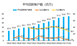 股價一年翻5倍， “美版小米盒子”Roku吃盡疫情紅利