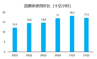 股價一年翻5倍， “美版小米盒子”Roku吃盡疫情紅利