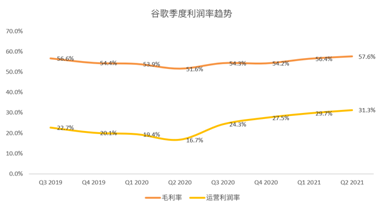 搜索業(yè)務(wù)增速或放緩，但Youtube和云將成為谷歌的現(xiàn)金牛