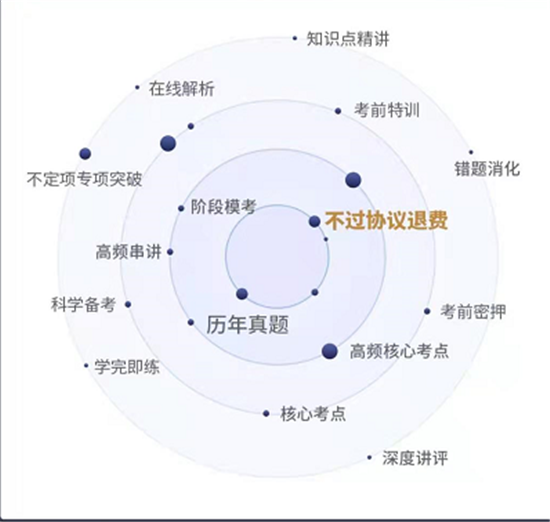 恒企教育正規(guī)嗎？一切以學員的感受度為中心