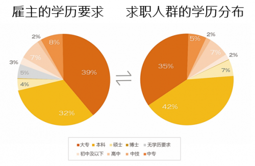 前程無憂《2021年Q1集成電路/半導(dǎo)體市場供需報告》