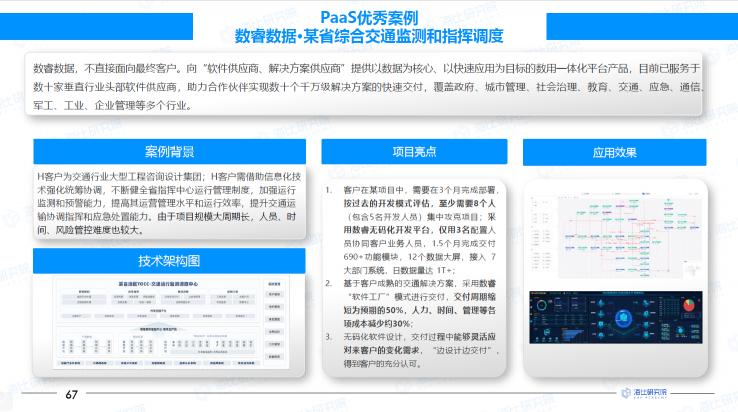 數(shù)睿數(shù)據(jù)入選《2021中國(guó)PaaS市場(chǎng)研究報(bào)告》技術(shù)賦能型公司