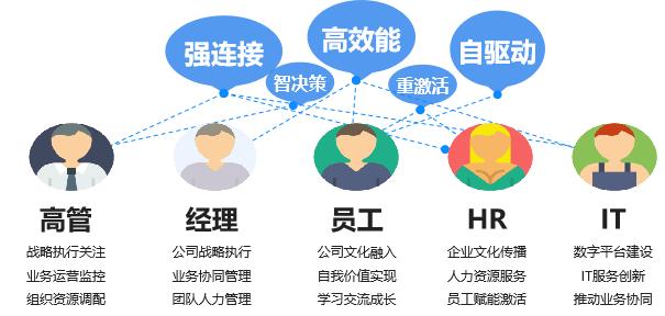 云之家助力500強江銅移動辦公