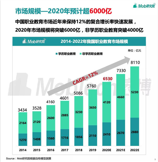 職業(yè)教育將成新風(fēng)口？與K12教育的三大差異或成增長關(guān)鍵