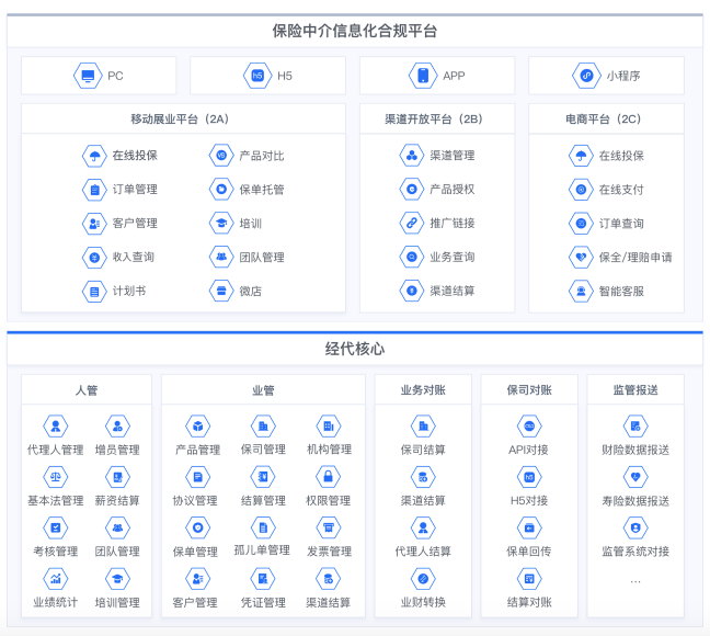 眾安保險助推保險中介行業(yè)信息化建設，眾安科技入選銀保信科行業(yè)云資源池