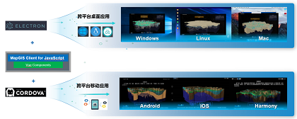 MapGIS 10.5 Pro敏捷開(kāi)發(fā)之Web組件開(kāi)發(fā)