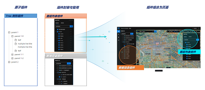 MapGIS 10.5 Pro敏捷開(kāi)發(fā)之Web組件開(kāi)發(fā)