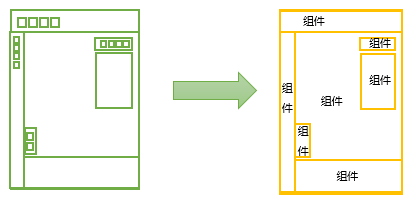 MapGIS 10.5 Pro敏捷開(kāi)發(fā)之Web組件開(kāi)發(fā)