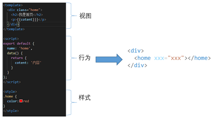 MapGIS 10.5 Pro敏捷開(kāi)發(fā)之Web組件開(kāi)發(fā)