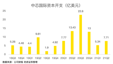 中芯國際，穩(wěn)穩(wěn)托住大盤