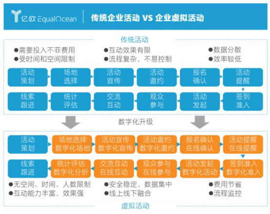 億歐智庫發(fā)布企業(yè)直播服務(wù)商評(píng)測(cè)結(jié)果，目睹直播排名第一梯隊(duì)