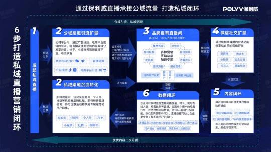 保利威：降成本、降退課、提續(xù)課，職業(yè)教育如何發(fā)揮直播最大價(jià)值？