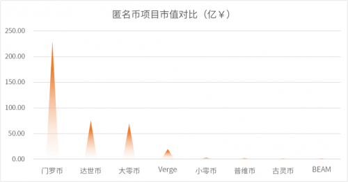 ?行業(yè)首發(fā)！2021鏈上隱私研究報(bào)告：數(shù)字原生覺醒，鋪就Web3.0之路