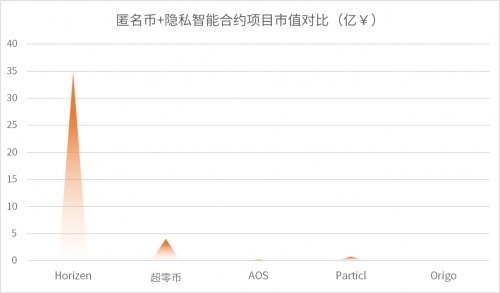 ?行業(yè)首發(fā)！2021鏈上隱私研究報(bào)告：數(shù)字原生覺醒，鋪就Web3.0之路