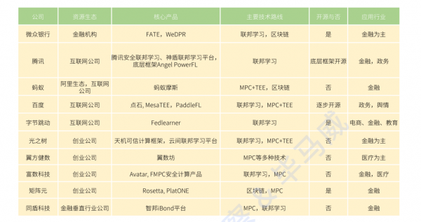 全球企業(yè)加碼數(shù)據(jù)安全，正是智能時代的“基座”