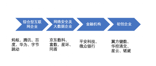 全球企業(yè)加碼數(shù)據(jù)安全，正是智能時代的“基座”